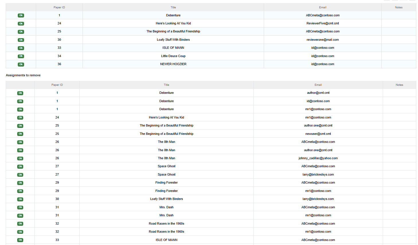 Auto Assign Meta-Reviewers